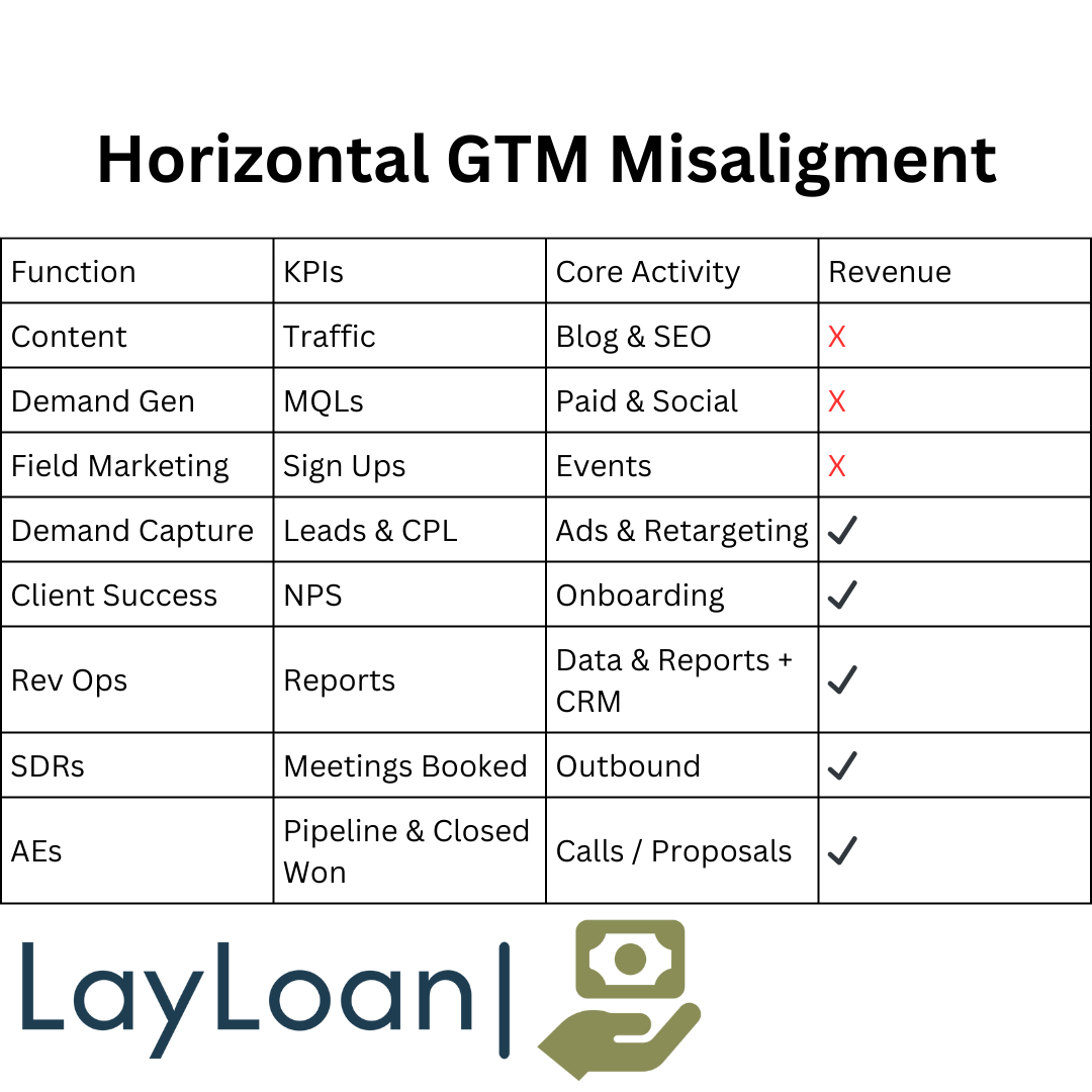 Horizontal GTM Misaligment.