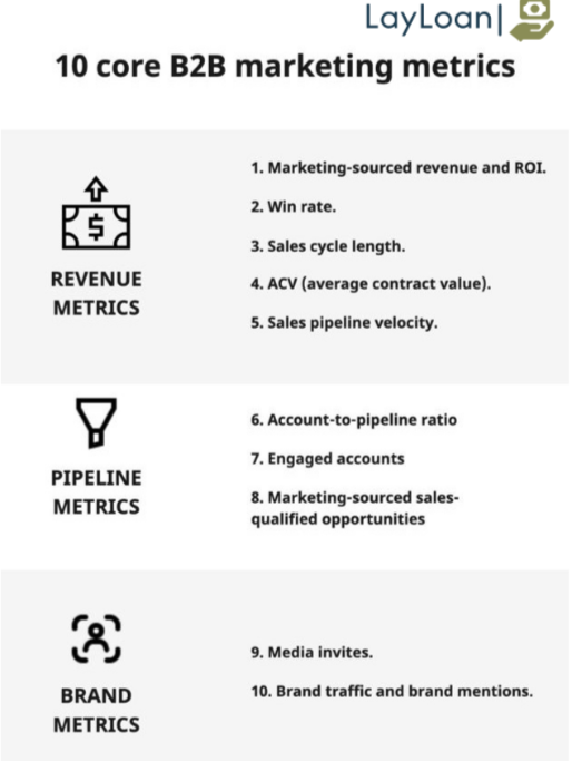 10 Core Marketing Metrics.